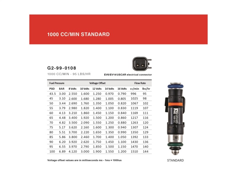 BMW 3 Series Fuel Injector Kit - Grams Performance - 1000cc, 14mm Top Adapter/EV6 Pigtail - `98-`06